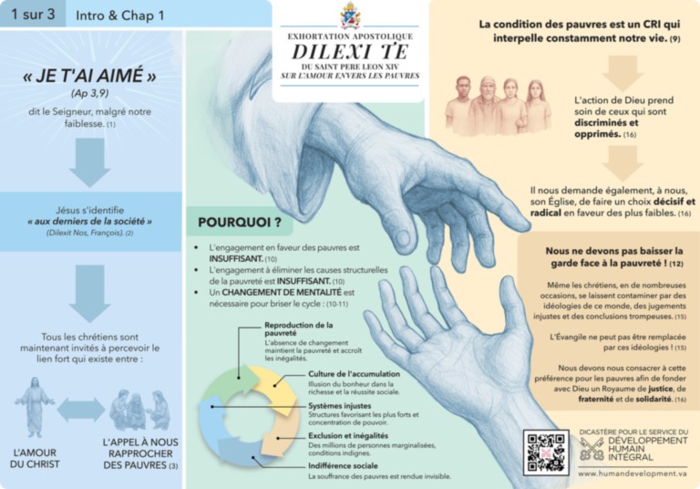 https://www.humandevelopment.va/fr/news/2025/dilexi_te_esortazione_apostolica_di_papa_leone_xiv_sull_amore_verso_i_poveri.html