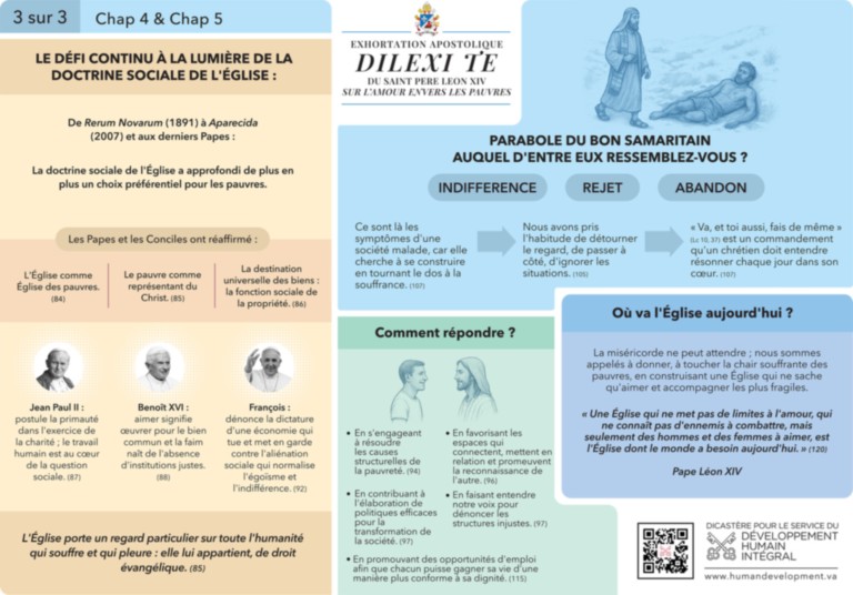 https://www.humandevelopment.va/fr/news/2025/dilexi_te_esortazione_apostolica_di_papa_leone_xiv_sull_amore_verso_i_poveri.html